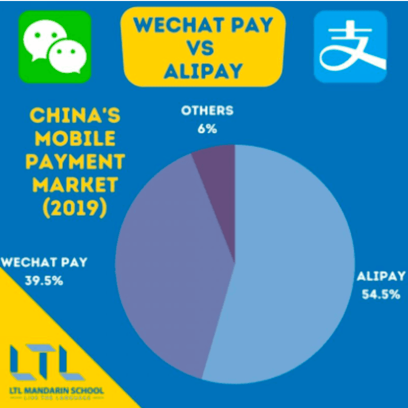 time to sell baba vs wechat