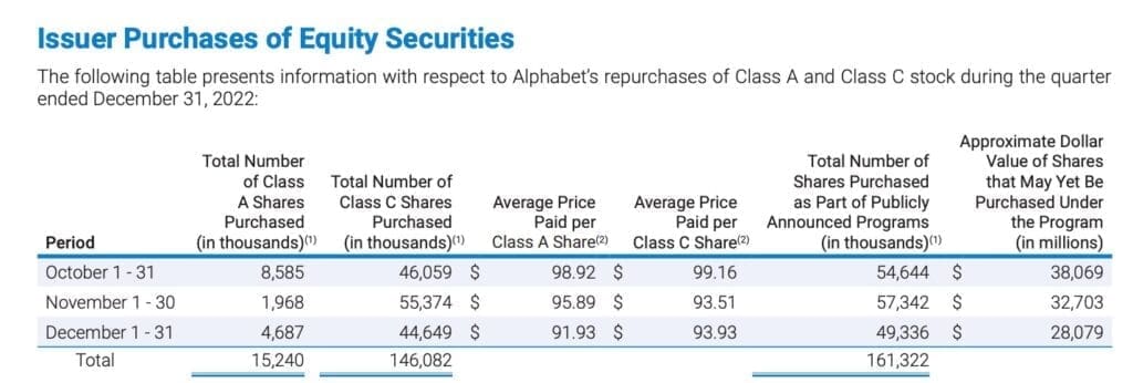 microsoft vs google share